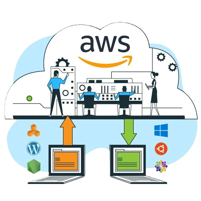 AWS Cloud Hosting Solution