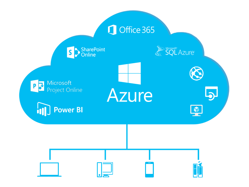 azure hosting provider