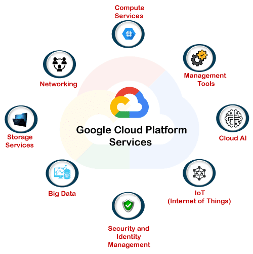 Google Cloud Hosting Service