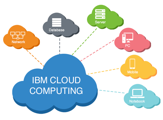 IBM Cloud Hosting Solution