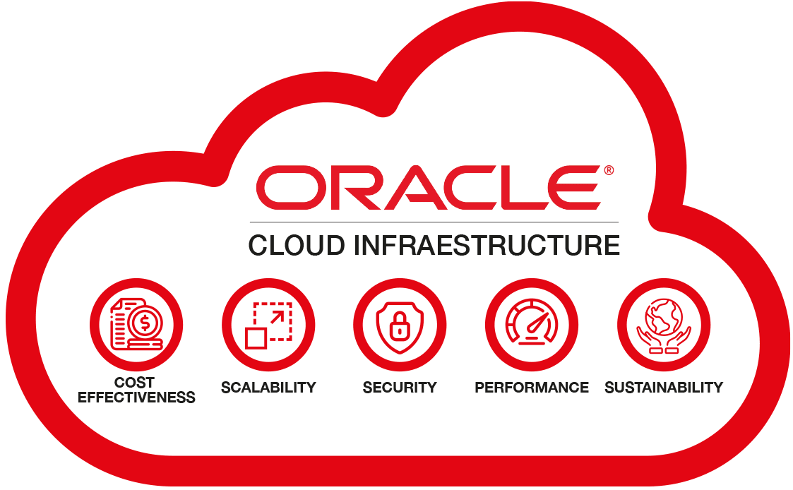 Oracle cloud server hosting