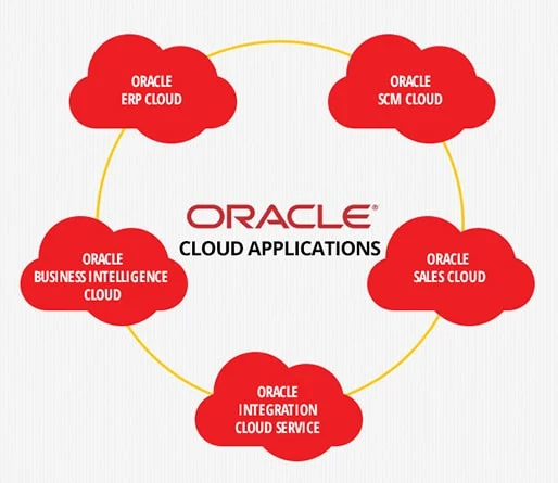 Oracle cloud services