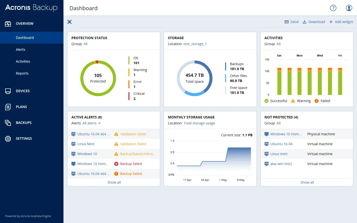 acronis backup service