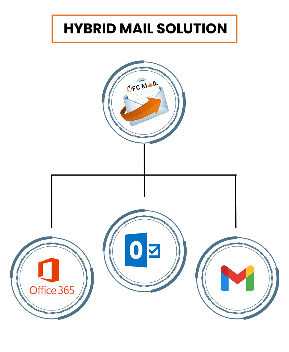 NFC Mail-G Suite Hybrid