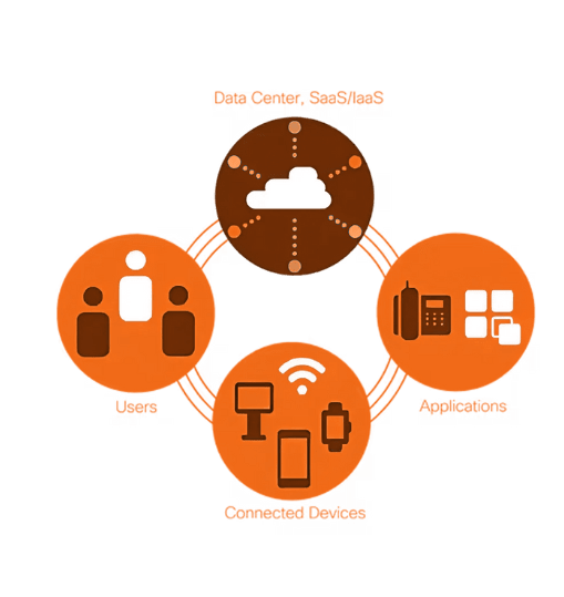 Managed SD Wan Providers in India