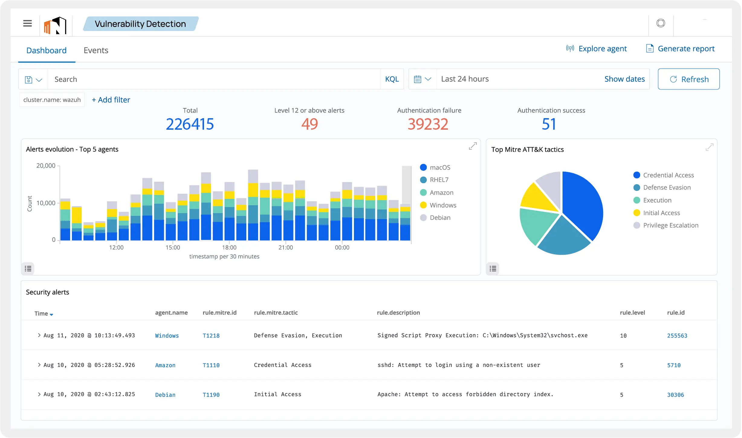 SOC service provider