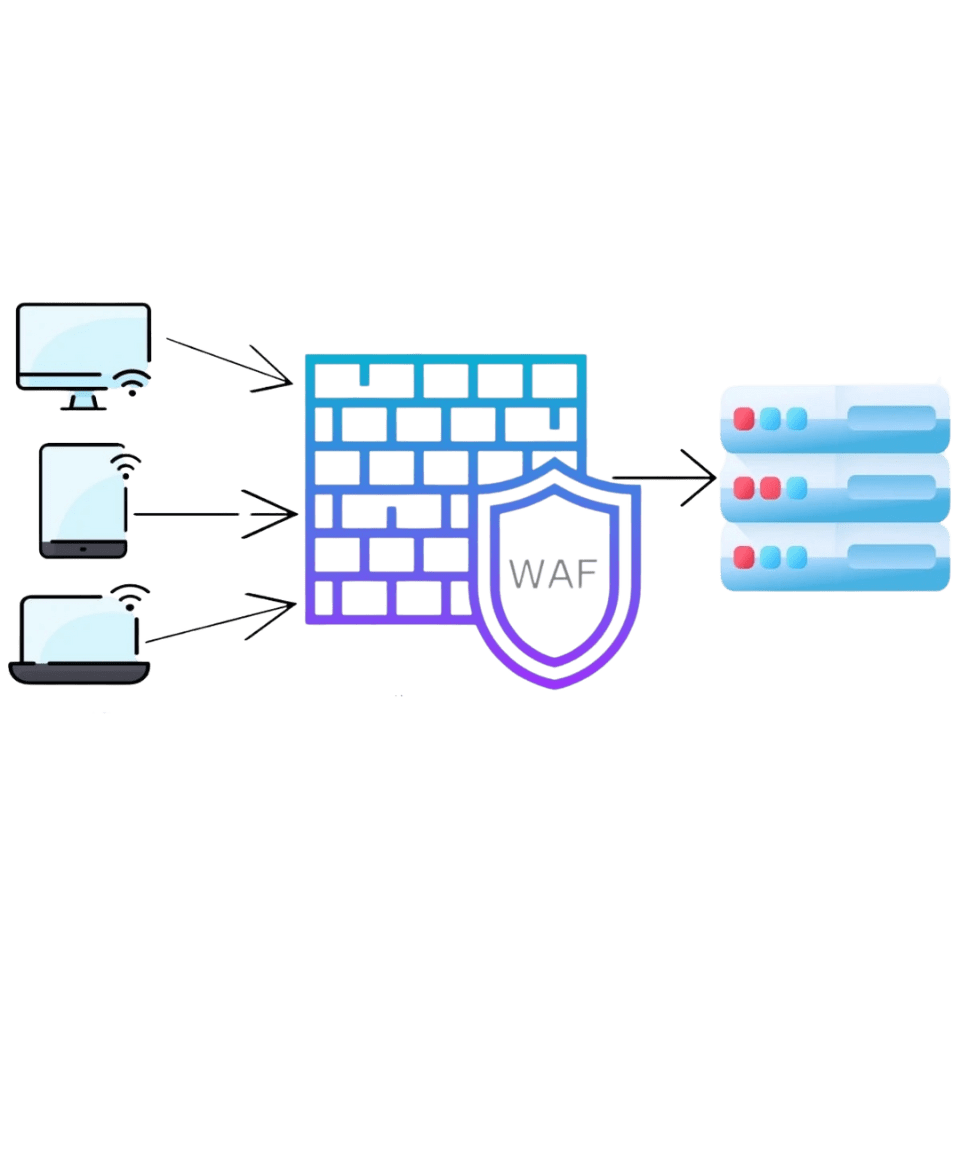 web application firewall