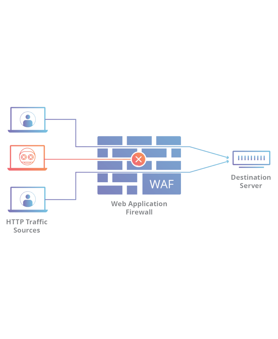 Web application firewall security provider