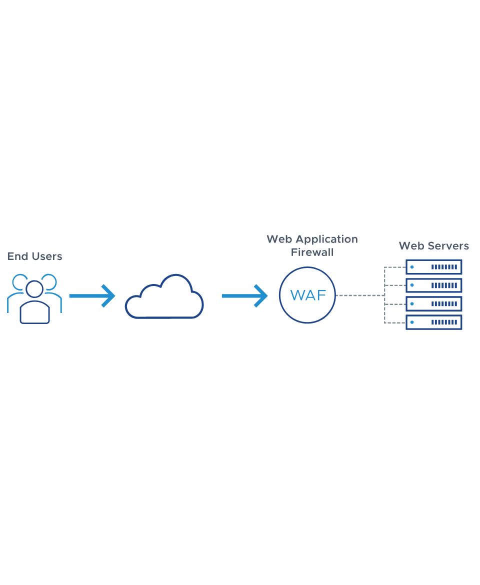 WAF Security Provider