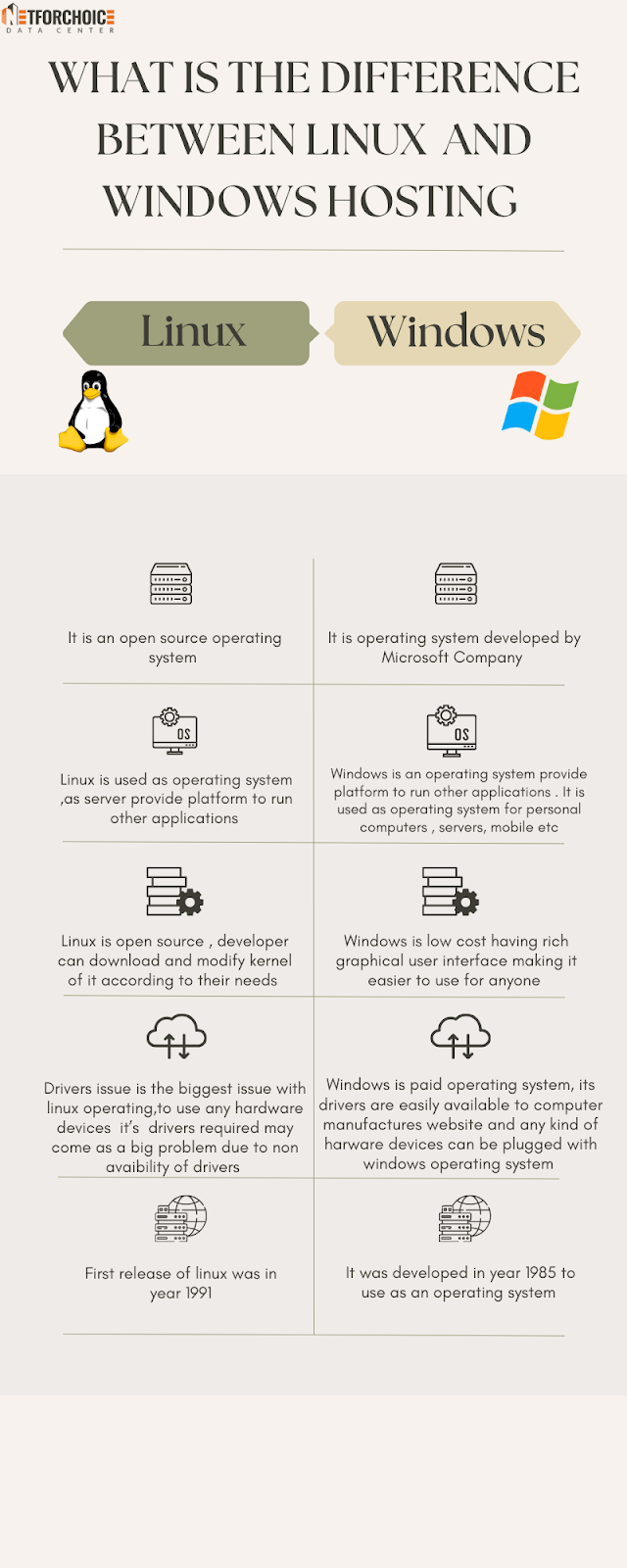 Linux and Windows Hosting