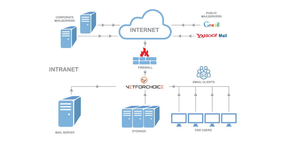 cloud email archiving